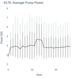 Average Pump Power