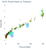 Pump Power vs. Pressure