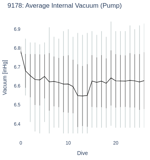 Average Internal Vacuum (Pump)