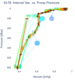 Internal Vac. vs. Pump Pressure