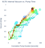 Internal Vacuum vs. Pump Time