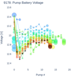 Pump Battery Voltage