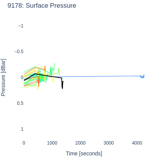 Surface Pressure