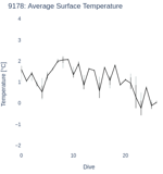 Average Surface Temperature