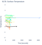 Surface Temperature