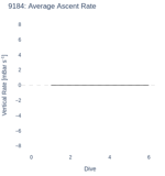 Average Ascent Rate