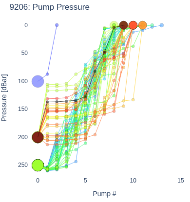Pump Pressure