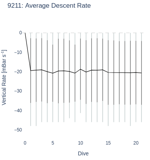 Average Descent Rate