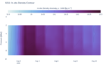 In-situ Density Contour