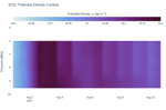 Potential Density Contour