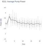 Average Pump Power