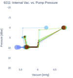 Internal Vac. vs. Pump Pressure