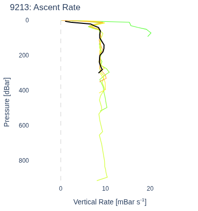 Ascent Rate