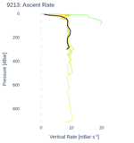 Ascent Rate