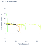 Ascent Rate