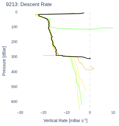 Descent Rate