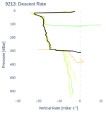Descent Rate