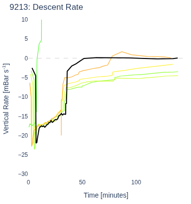 Descent Rate