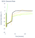 Descent Rate
