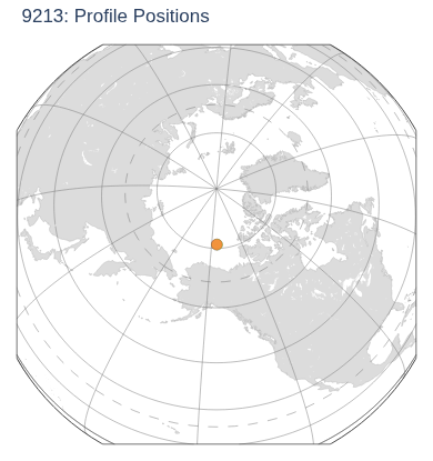 Profile Positions