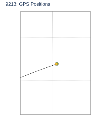 GPS Positions