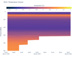 Temperature Contour