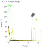 Pump Energy