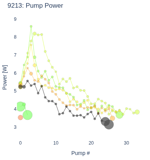 Pump Power