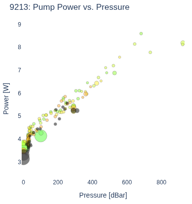 Pump Power vs. Pressure