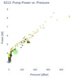 Pump Power vs. Pressure
