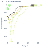 Pump Pressure