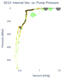 Internal Vac. vs. Pump Pressure
