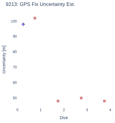 GPS Fix Uncertainty Est.