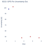 GPS Fix Uncertainty Est.