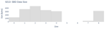 SBD Data Size