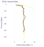 Ascent Rate