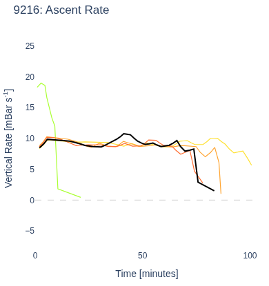 Ascent Rate