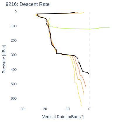 Descent Rate