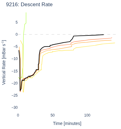 Descent Rate