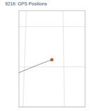GPS Positions