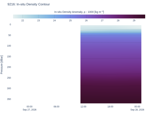 In-situ Density Contour