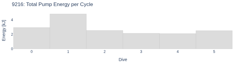 Total Pump Energy per Cycle