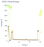 Pump Energy