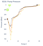 Pump Pressure