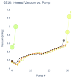 Internal Vacuum vs. Pump