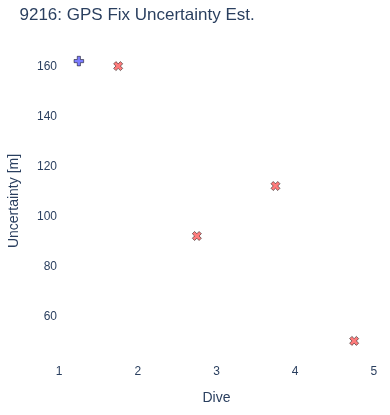 GPS Fix Uncertainty Est.