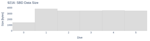 SBD Data Size