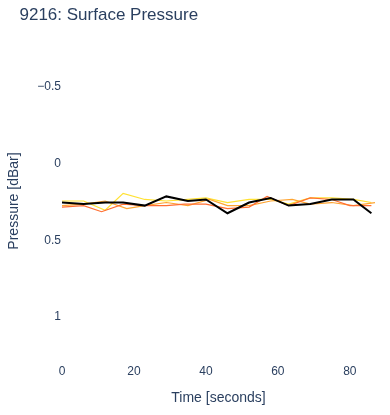 Surface Pressure