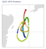 GPS Positions