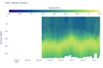 Salinity Contour